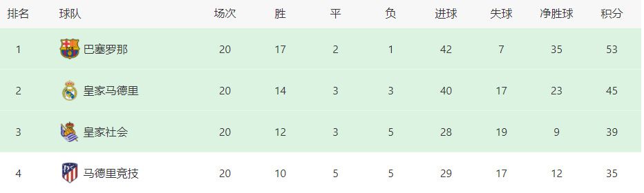 04:00西甲 巴塞罗那 VS 马德里竞技 同分对决，两大豪门谁能拿下重要三分？！